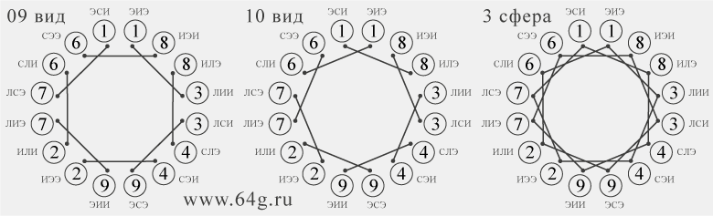 линии третьей сферы соединяют каждую третью вершину шестнадцатиугольника
