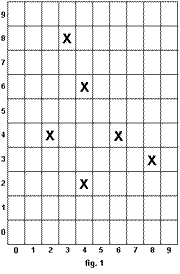 num contains two tens for second vertical or horizontal on chess board