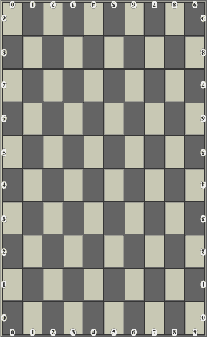 game board have notations from 0 up to 9
