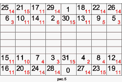 наборы семисимвольных чисел  и 72-клеточное шахматное поле