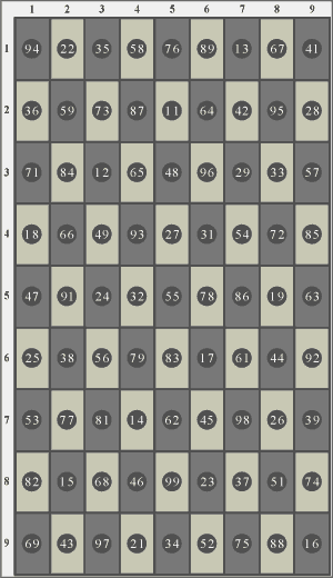 magic numerical board for predictions in numerology