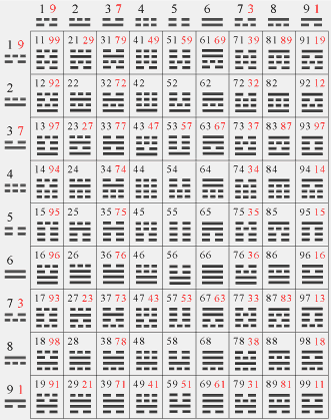 numerological table of numbers and tritetragrams for numerical cards