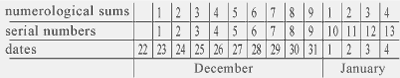 calendar table of new year