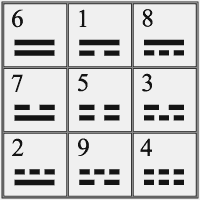 magic square and numbers of Pythagorean numerology